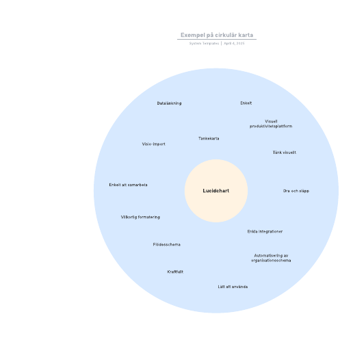 Go to Exempel på cirkulär karta template