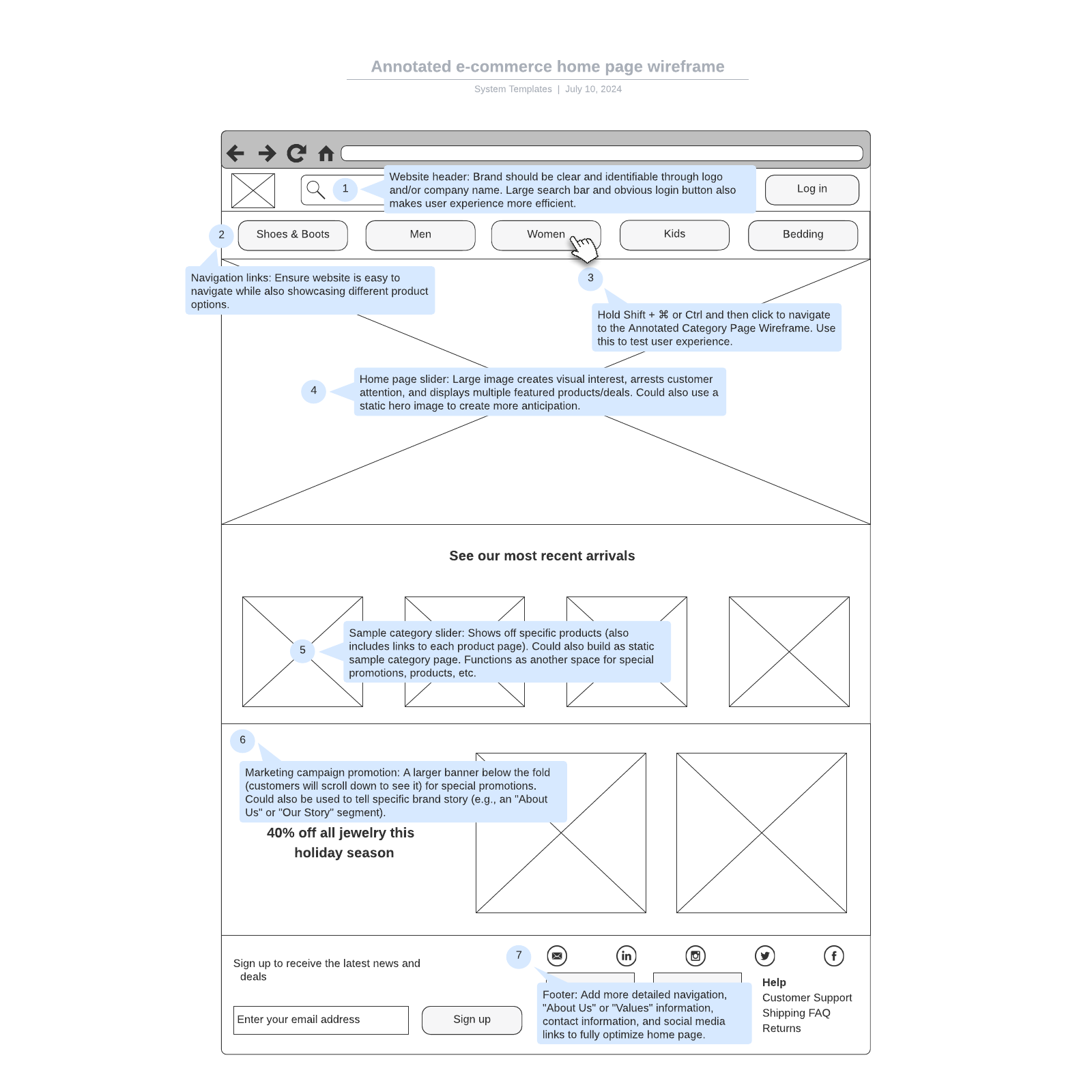 Annotated e-commerce home page wireframe example