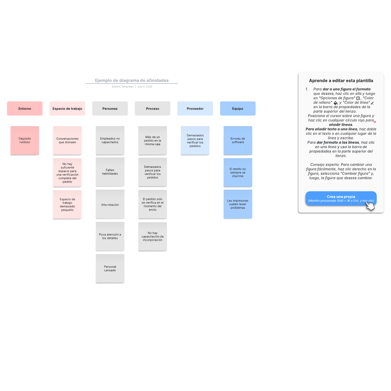 Ejemplo De Diagrama De Afinidades Lucidchart 7356