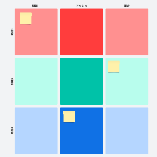 是正行動計画テンプレート