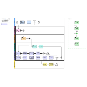 BPMN process flow example