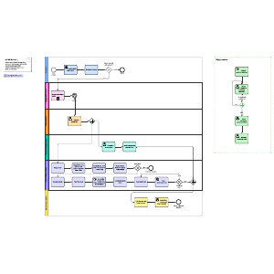 BPMN process flow example | Lucidchart