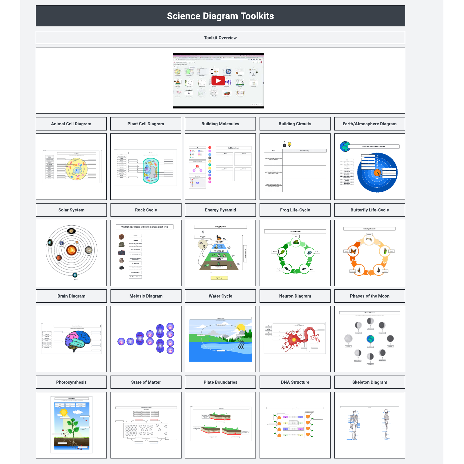 Science diagram toolkit example