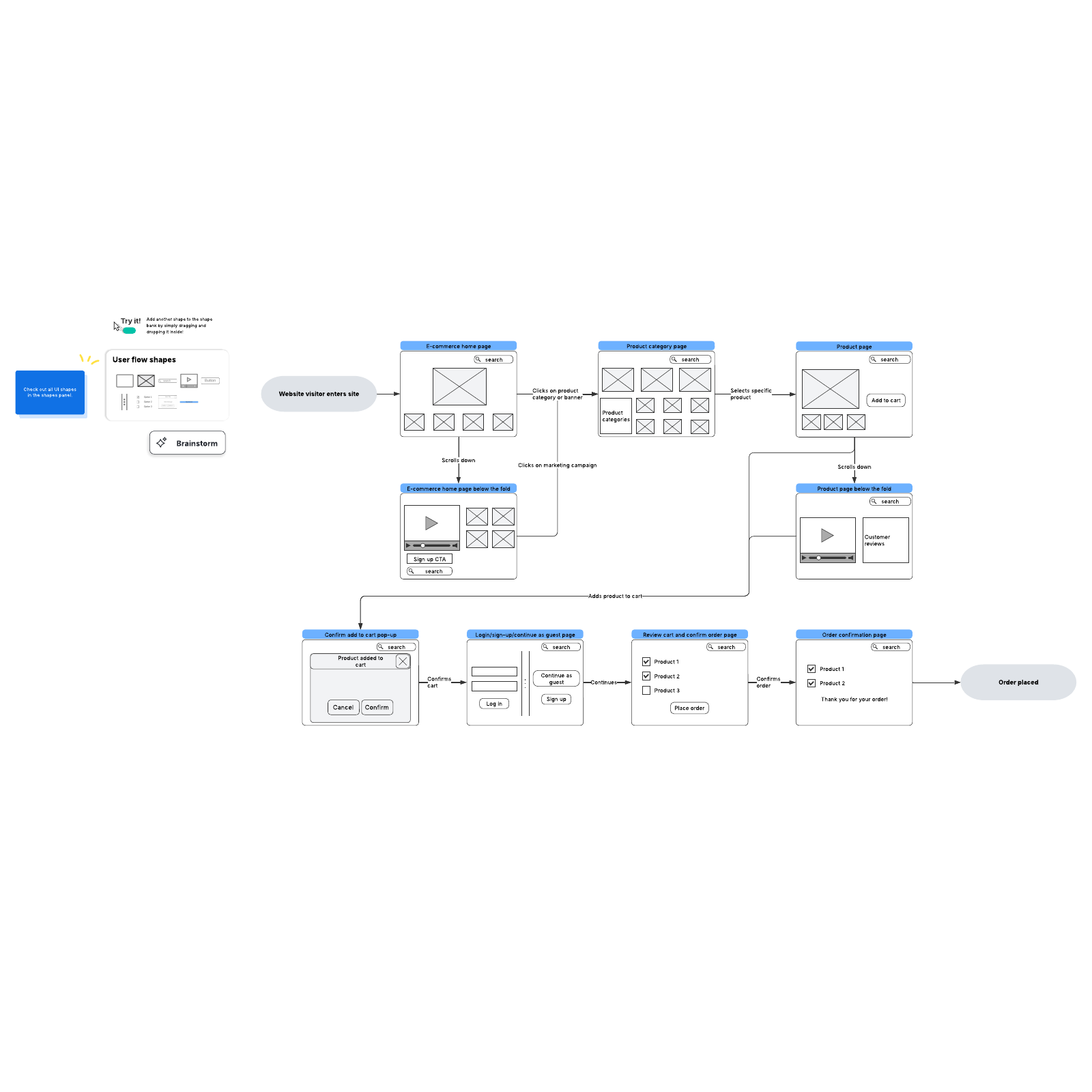 E-commerce website user flow example