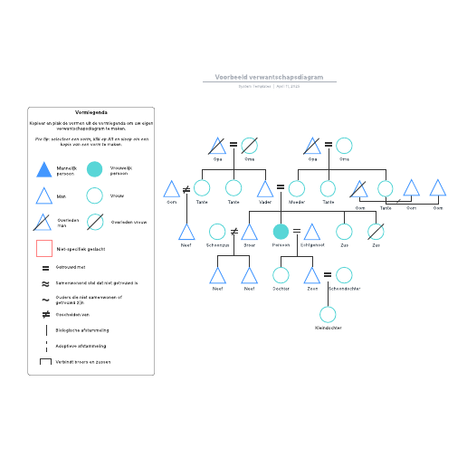 Ga naar het Voorbeeld verwantschapsdiagram-sjabloon