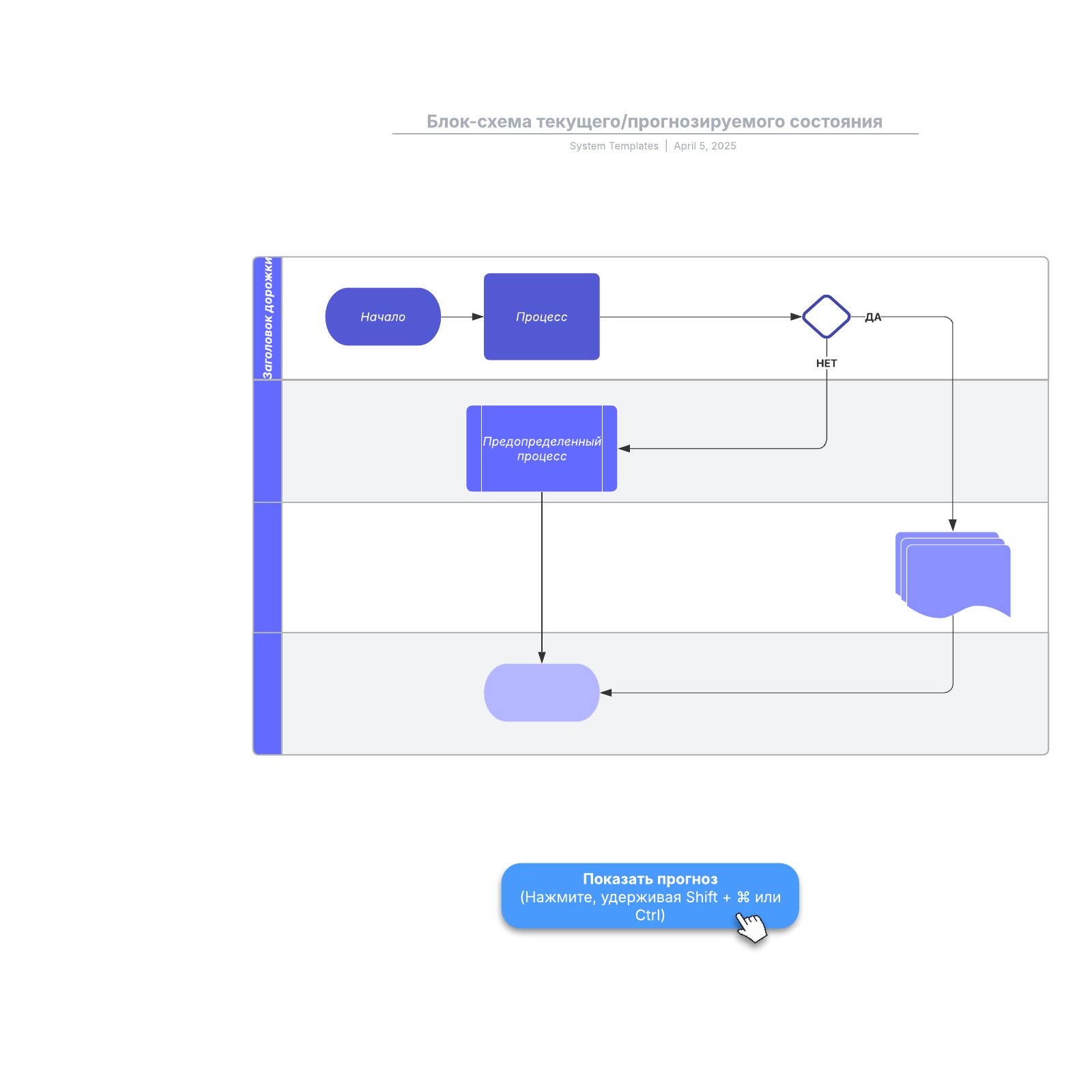 Блок схема текущегопрогнозируемого состояния Lucidchart 5894