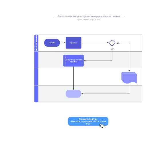 Go to  Блок-схема текущего/прогнозируемого состояния template
