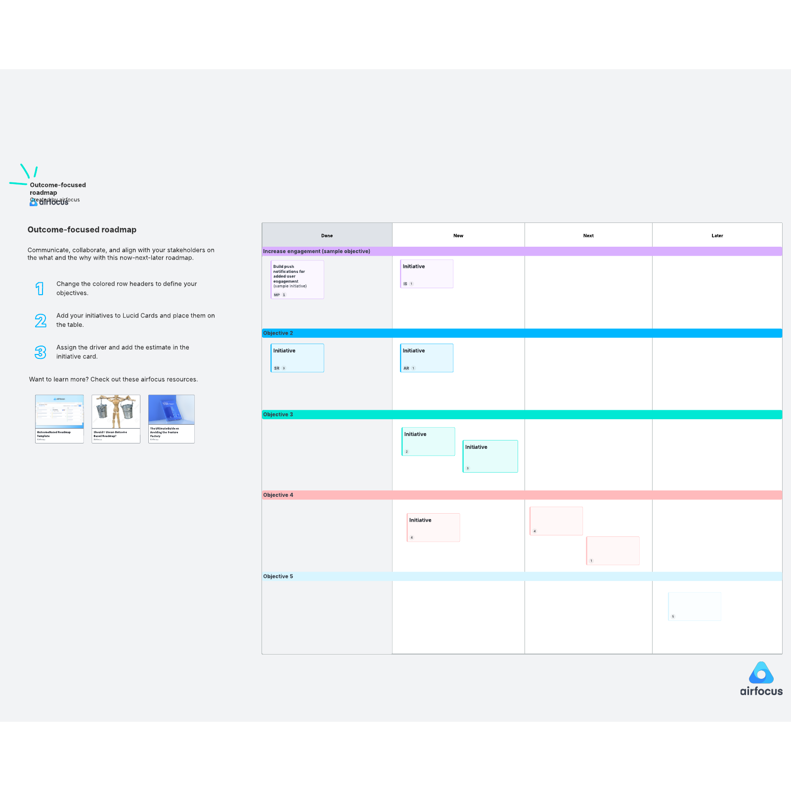 Template of an outcome-based roadmap