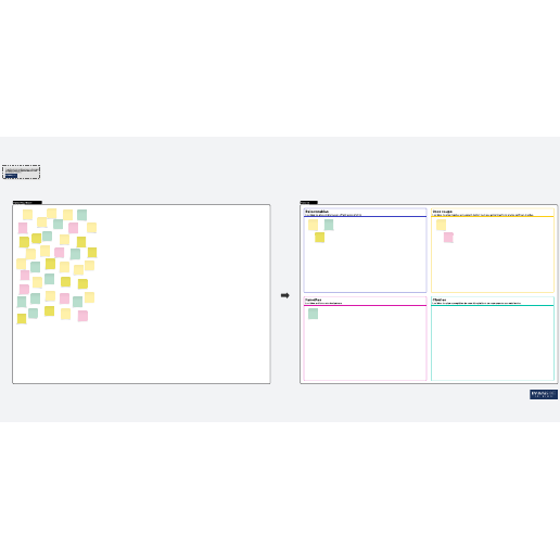 Modèle de diagramme des affinités par catégories