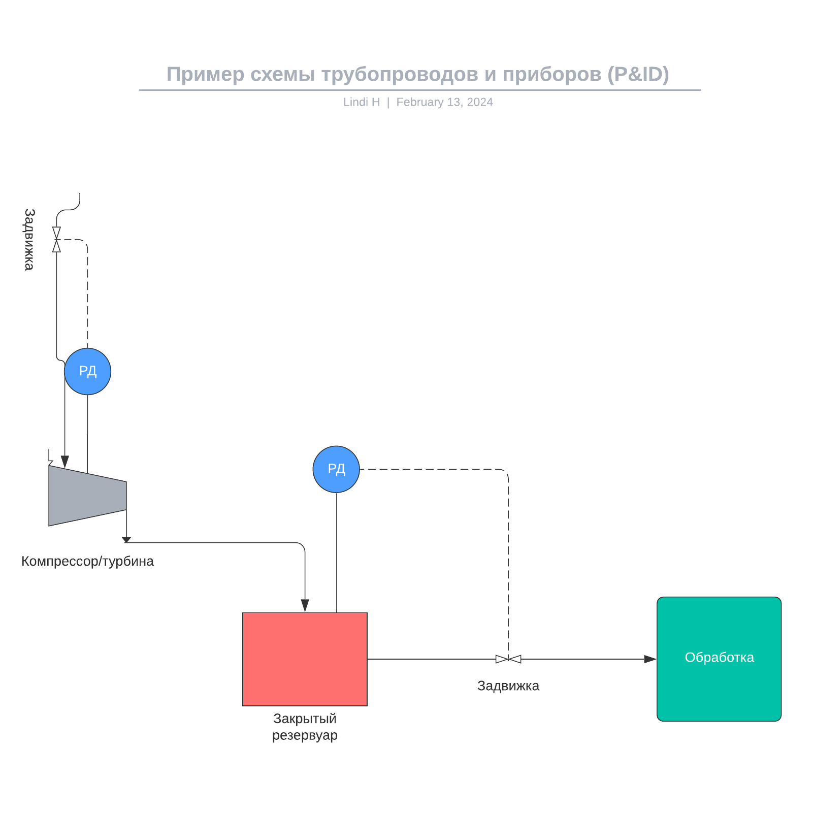 Пример схемы трубопроводов и приборов (P&ID) example