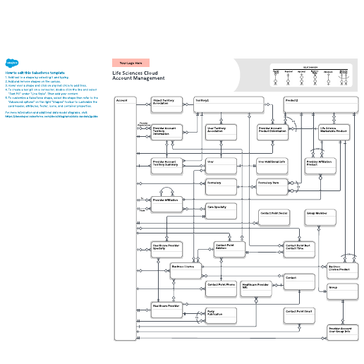Go to Life Sciences Cloud: Account Management template