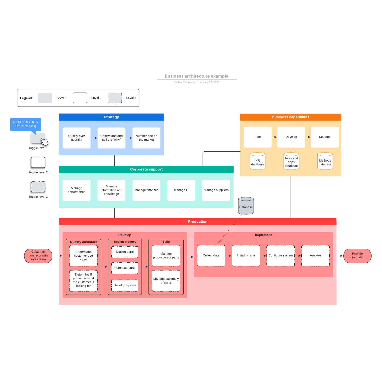 Business architecture example example