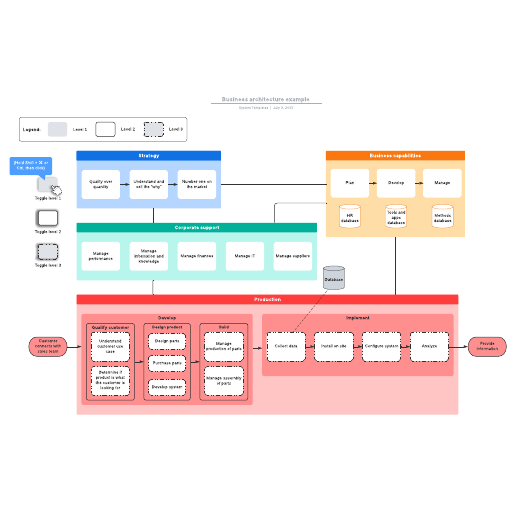 Go to Business architecture example template