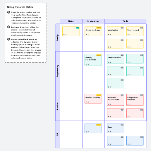 Go to Kanban with Dynamic matrix template