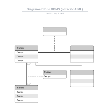 Diagrama ER de DBMS (notación UML)