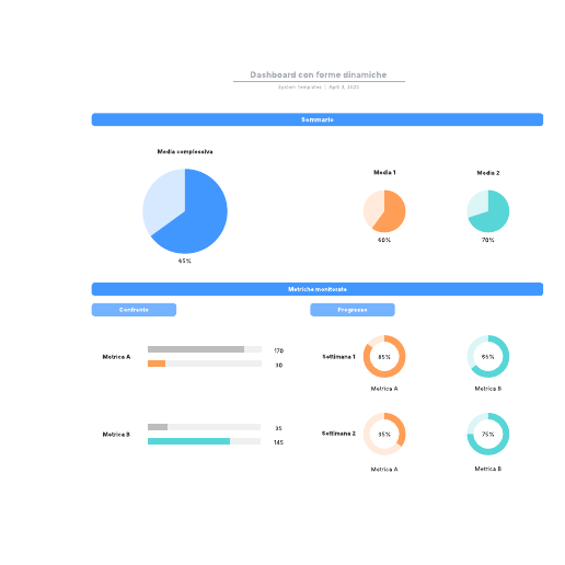 Go to Dashboard con forme dinamiche template