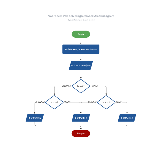 Go to Voorbeeld van een programmeerstroomdiagram template