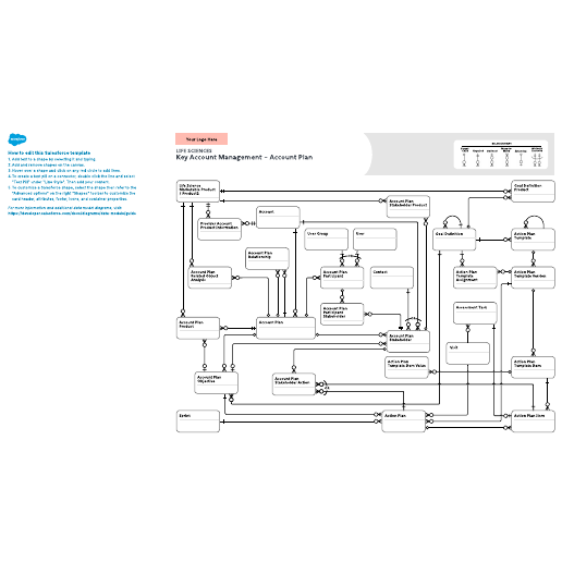 Go to Life Sciences – Key Account Management – Account Plan template