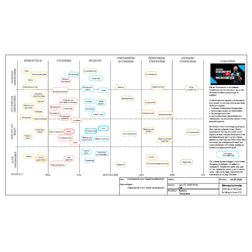 Go to Framework voor SaaS-enablement template