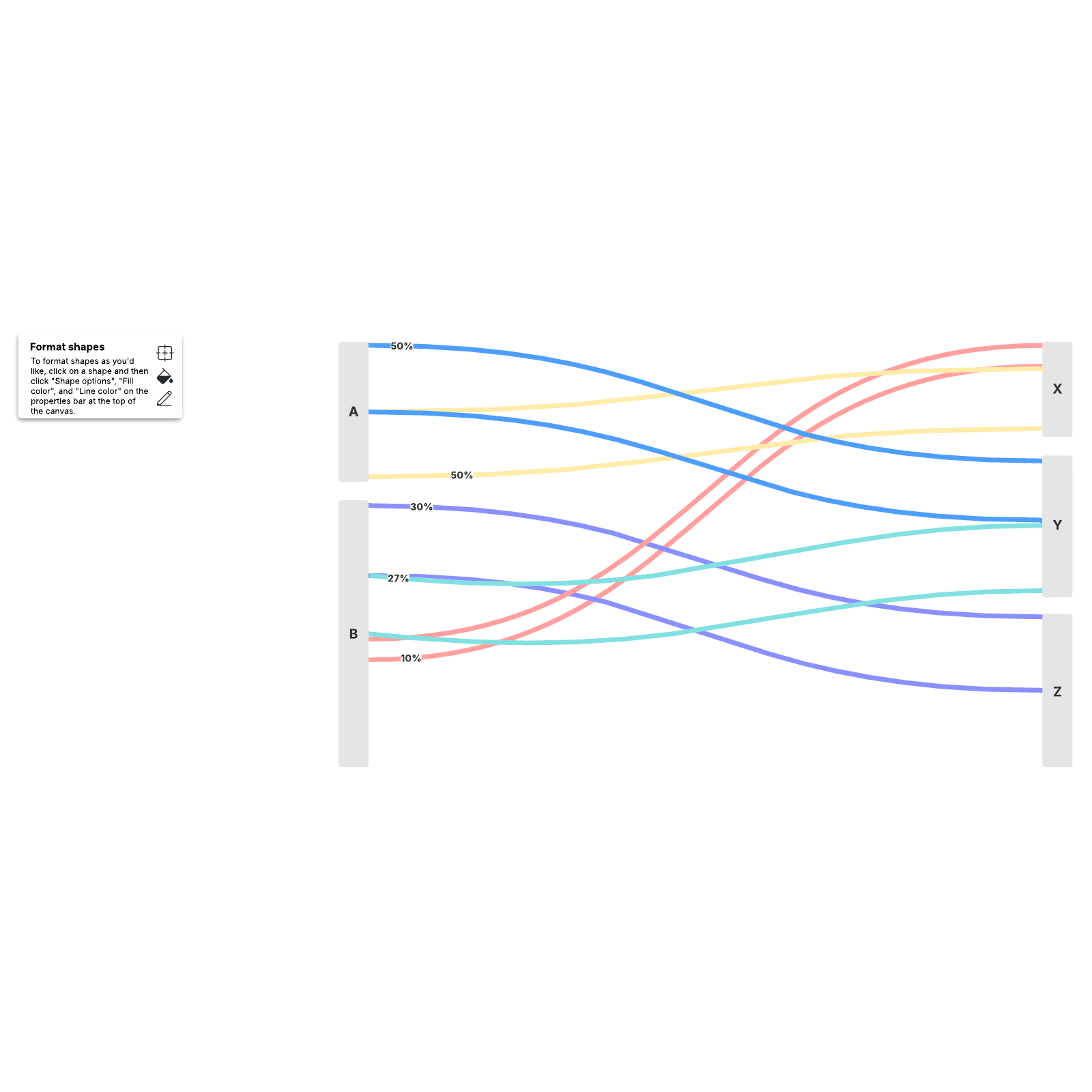 Sankey diagram visualization template