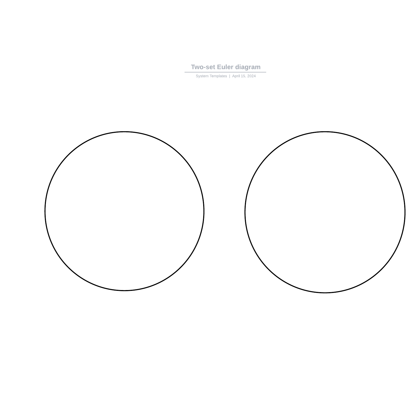 Two-set Euler diagram example