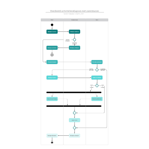 Go to Voorbeeld activiteitendiagram met zwembanen template