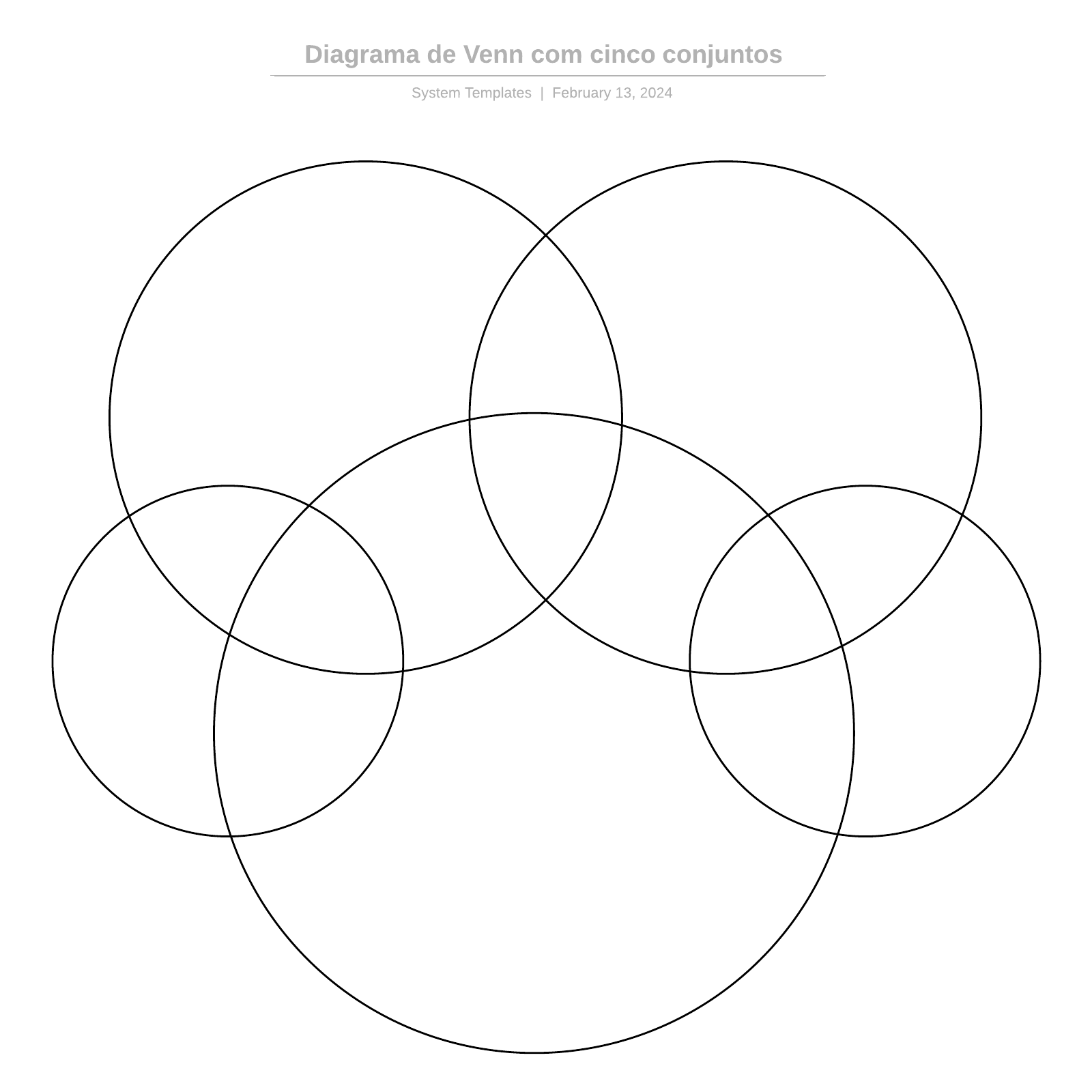 Diagrama de Venn com cinco conjuntos example
