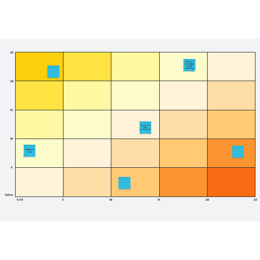 Modèle d'activité Calcul de la rentabilité