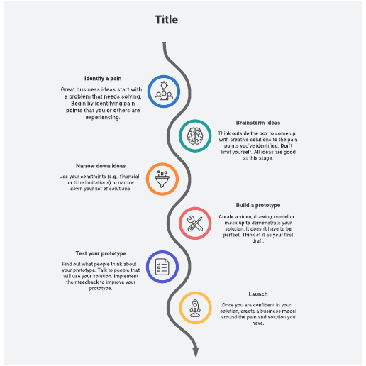 Go to Road timeline template