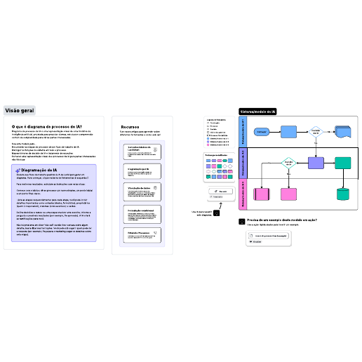 Ir para o modelo Fluxo de processos de IA