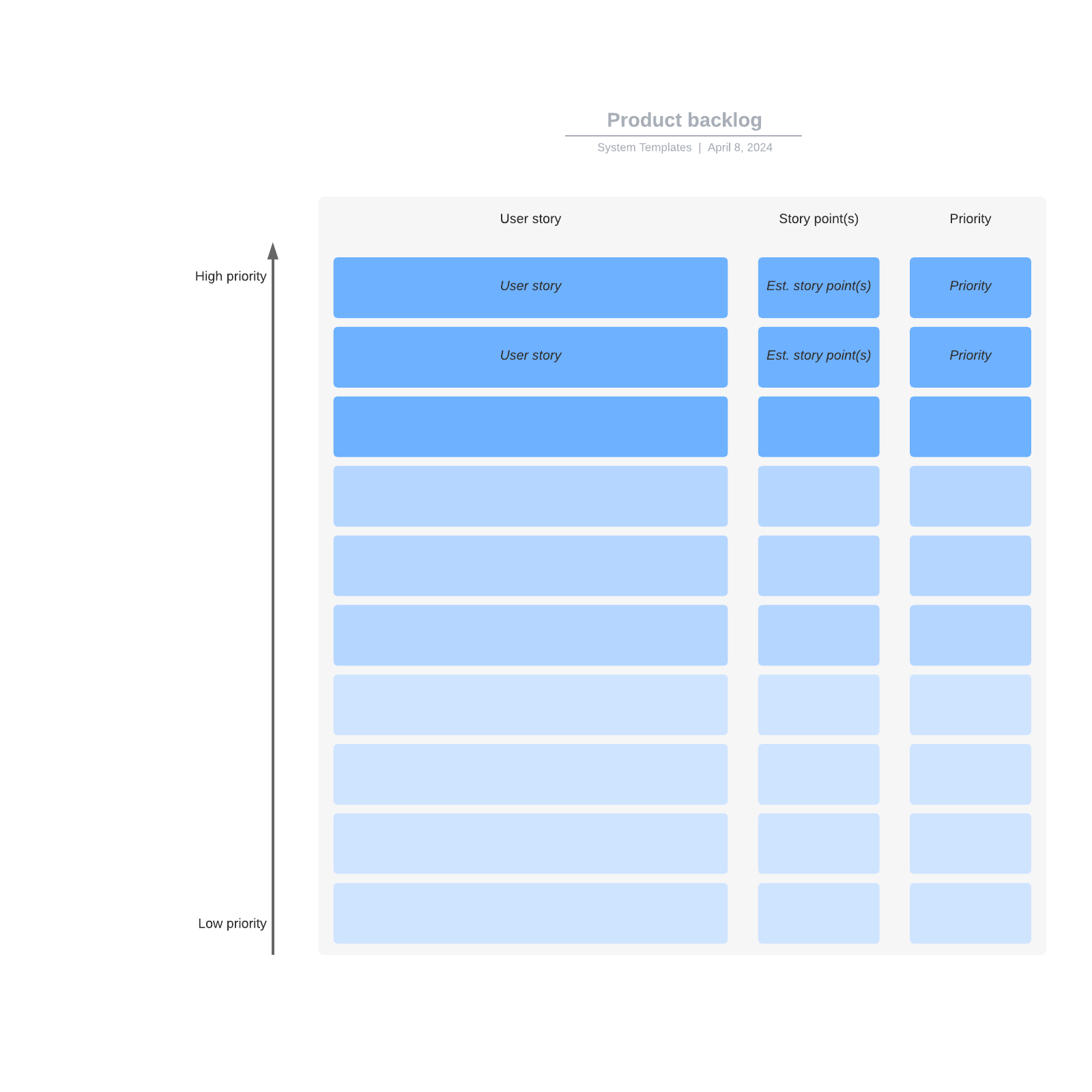 Product backlog example