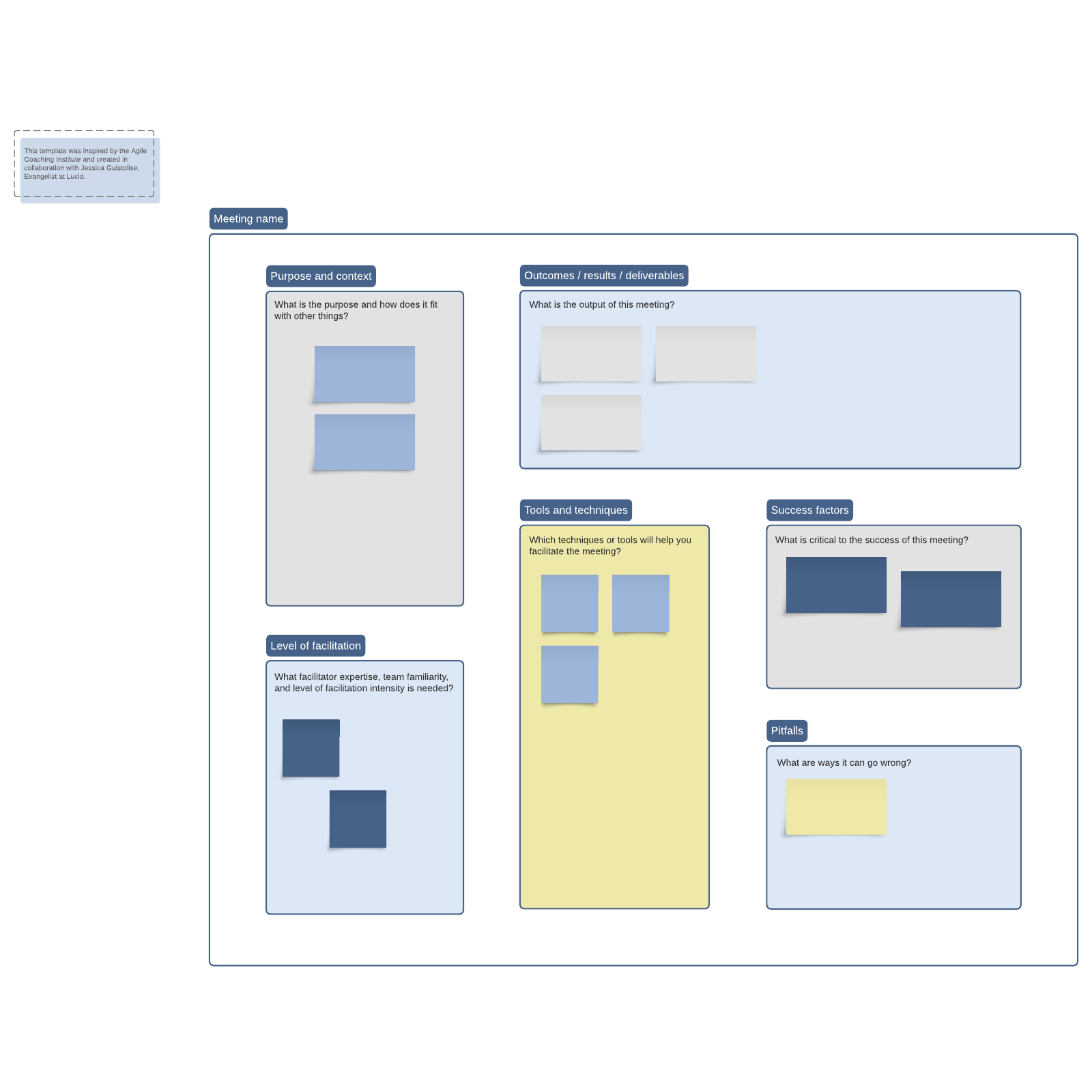 Facilitating meetings example