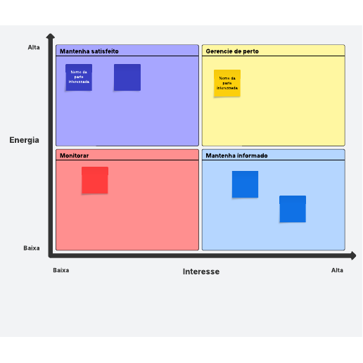 Go to Mapa de stakeholder (partes interessadas) template