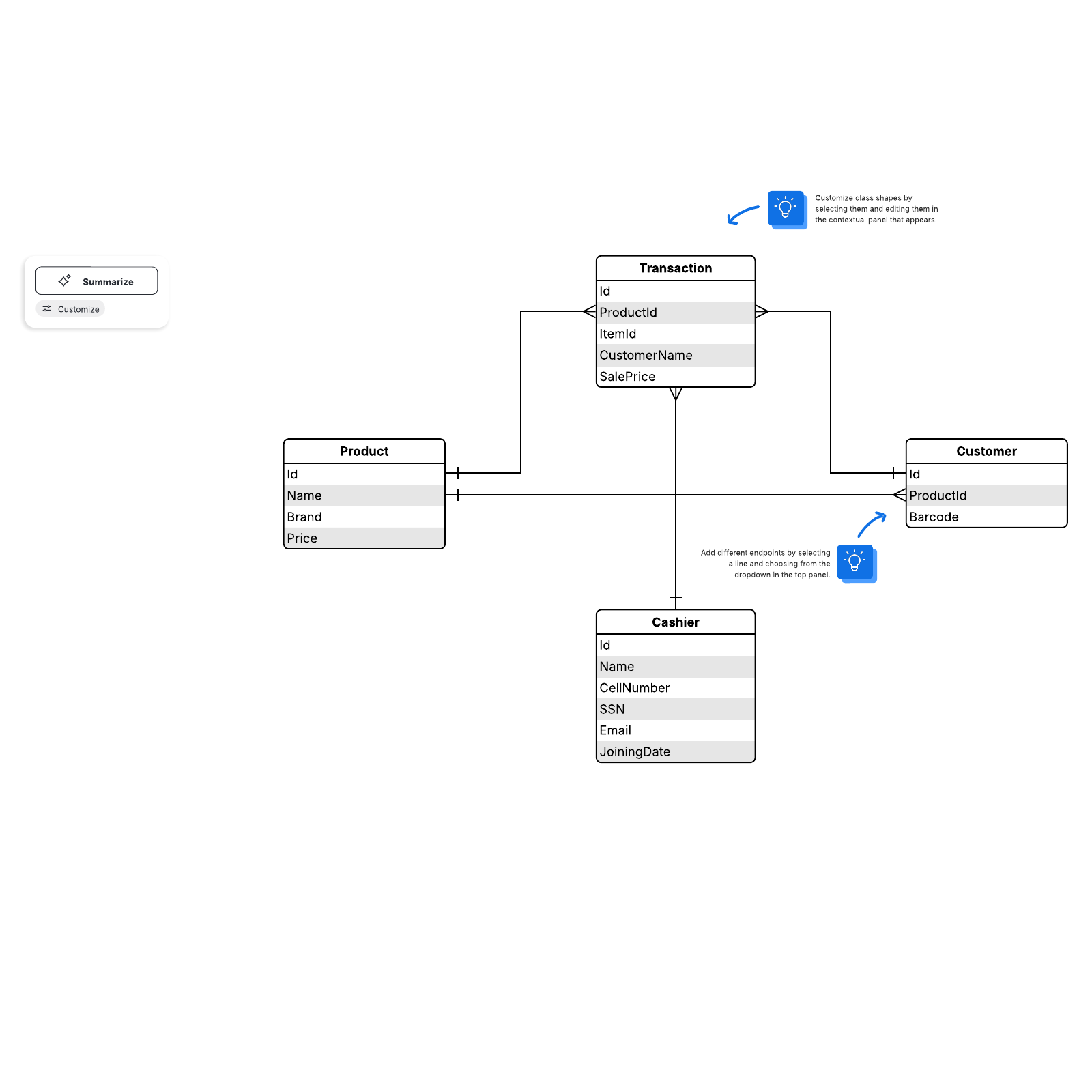 NoSQL database design example example