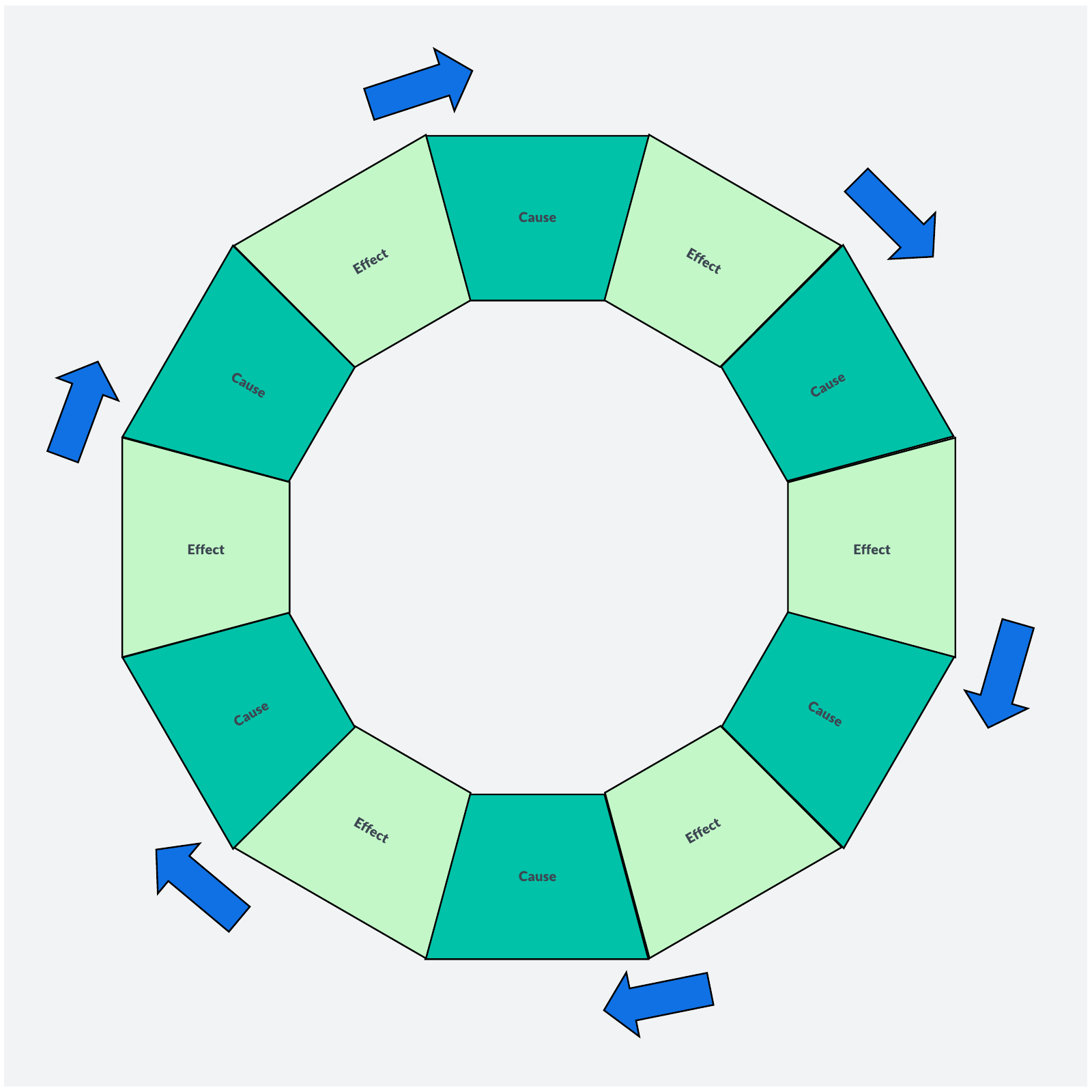 Cause and effect wheel Lucidspark