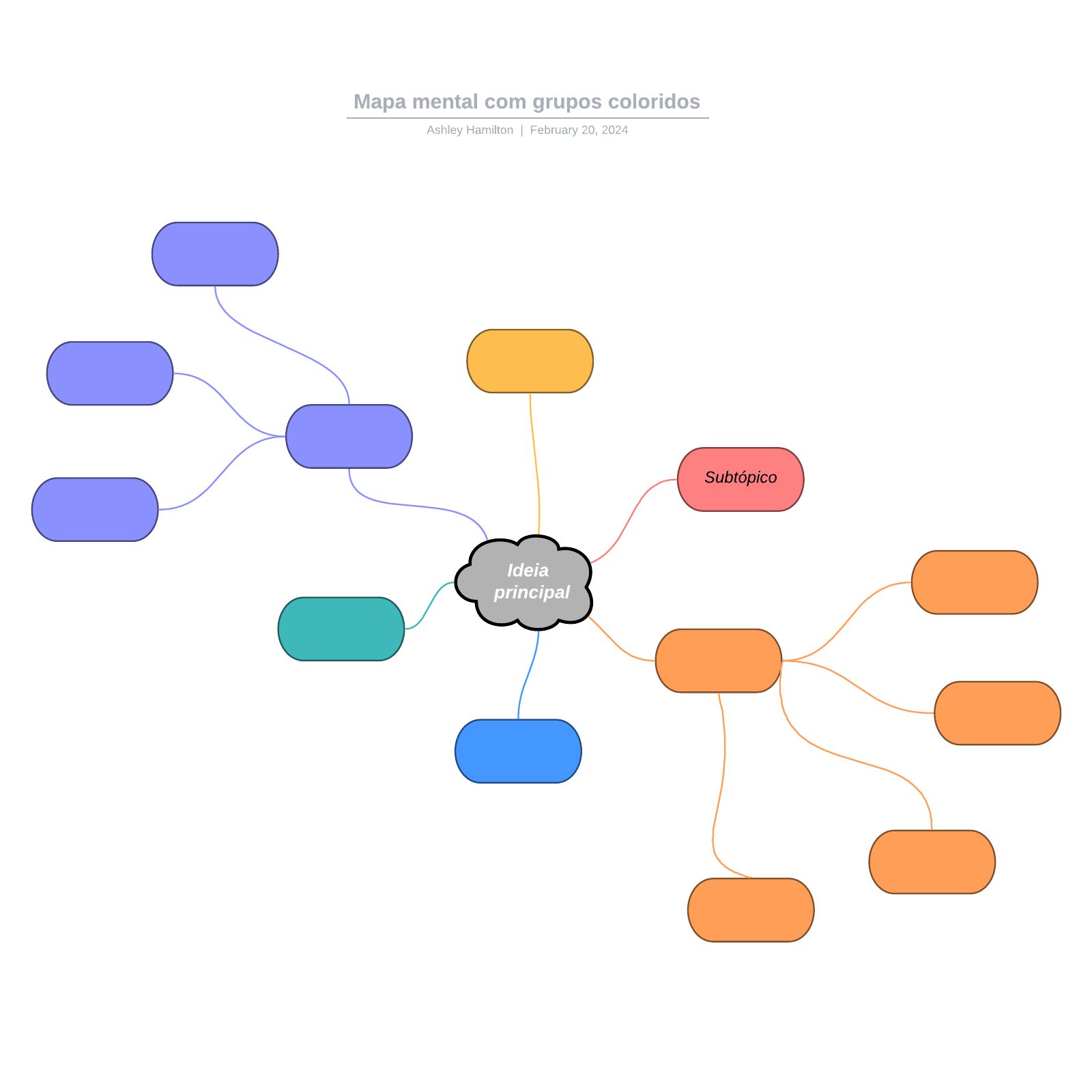 Mapa mental com grupos coloridos example