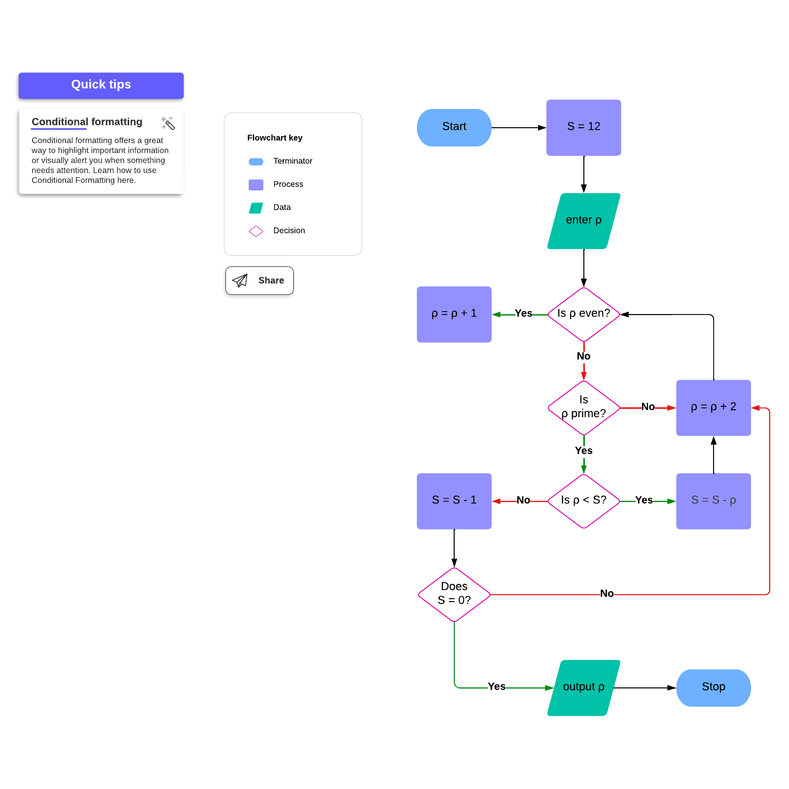 Algorithm Flowchart Example | Lucidchart