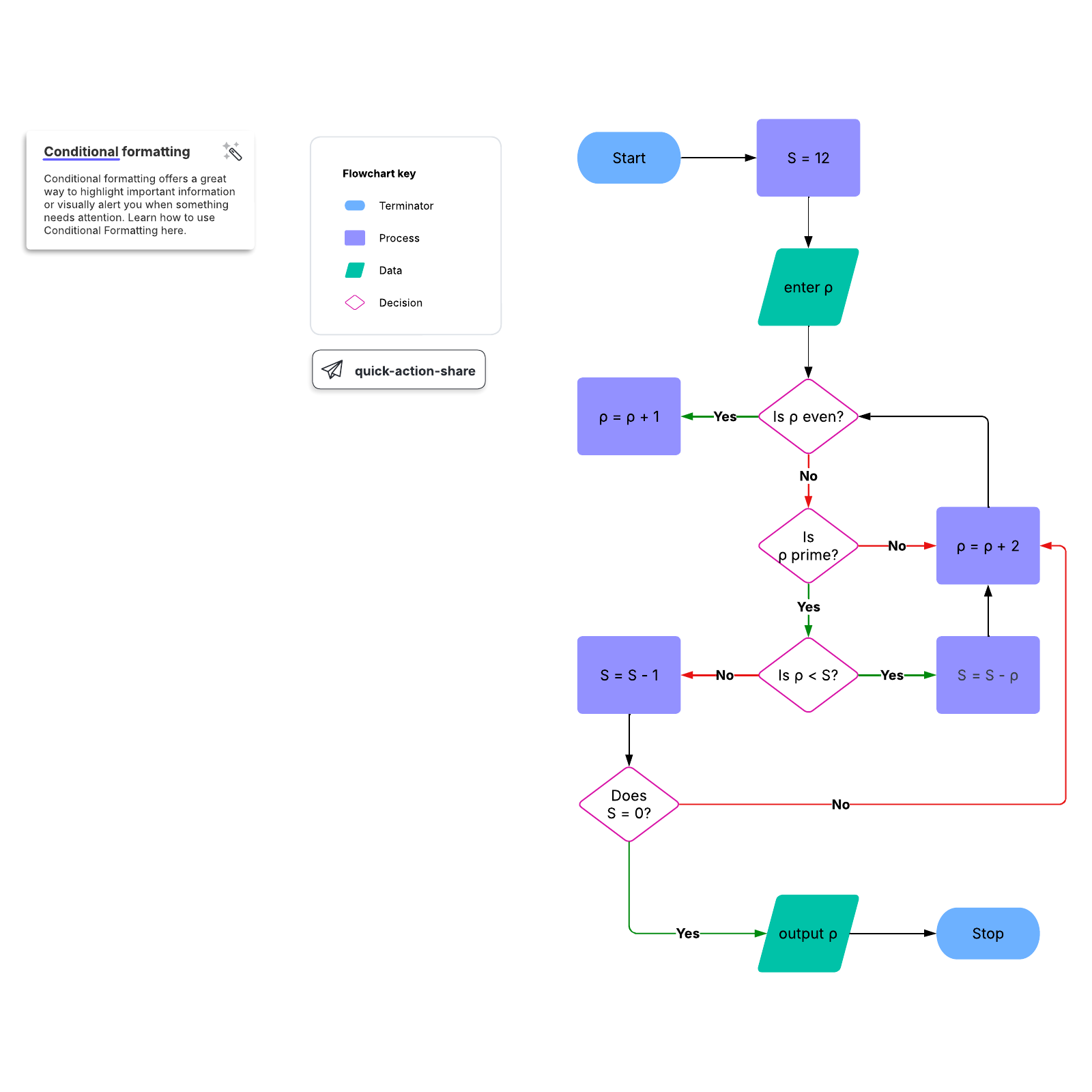 Algorithm flowchart example example