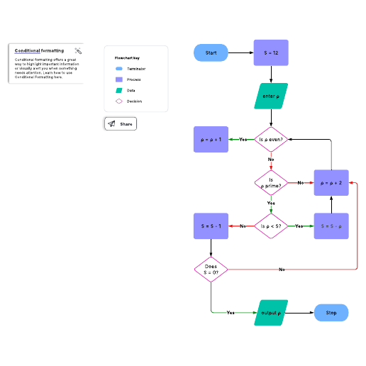 Go to Algorithm flowchart example template