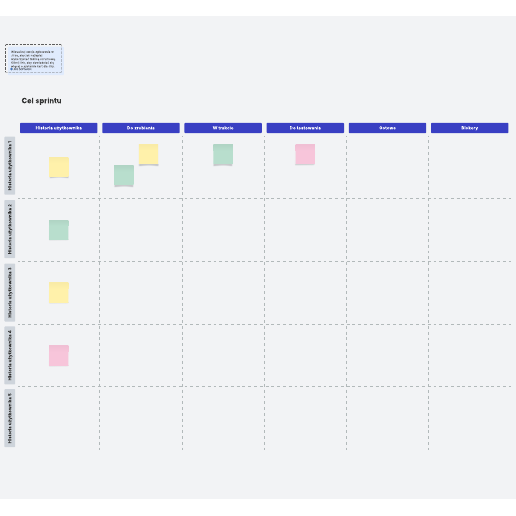 Szablon tablicy scrum
