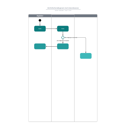 Go to Activiteitendiagram met zwembanen template