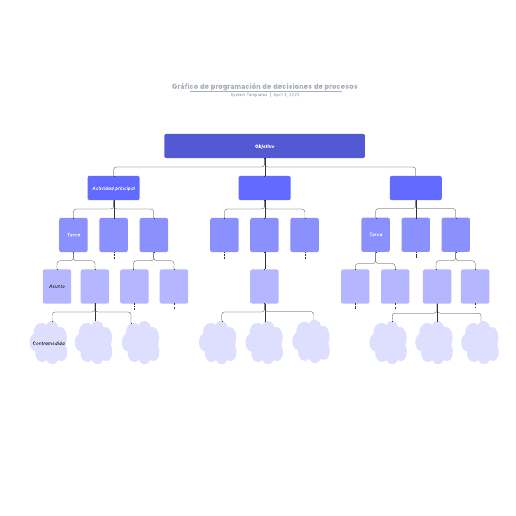 Go to Gráfico de programación de decisiones de procesos template