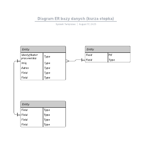 Diagram ER bazy danych (kurza stopka)