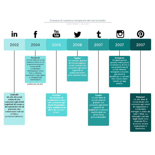 Go to Esempio di sequenza temporale dei social media template