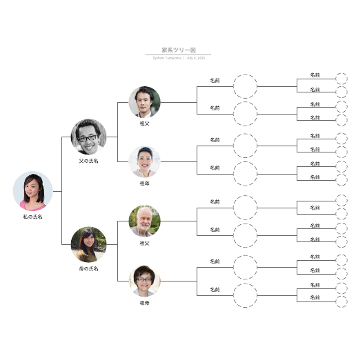 家族（家系図）テンプレート