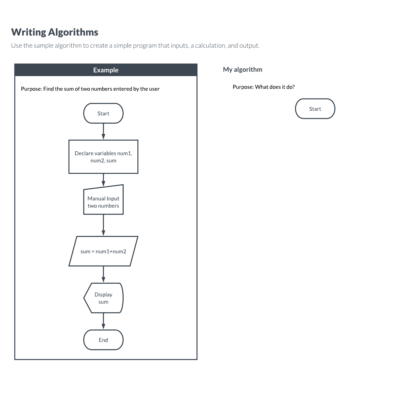 Writing Algorithms example