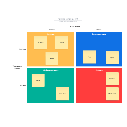 Go to Пример матрицы БКГ template