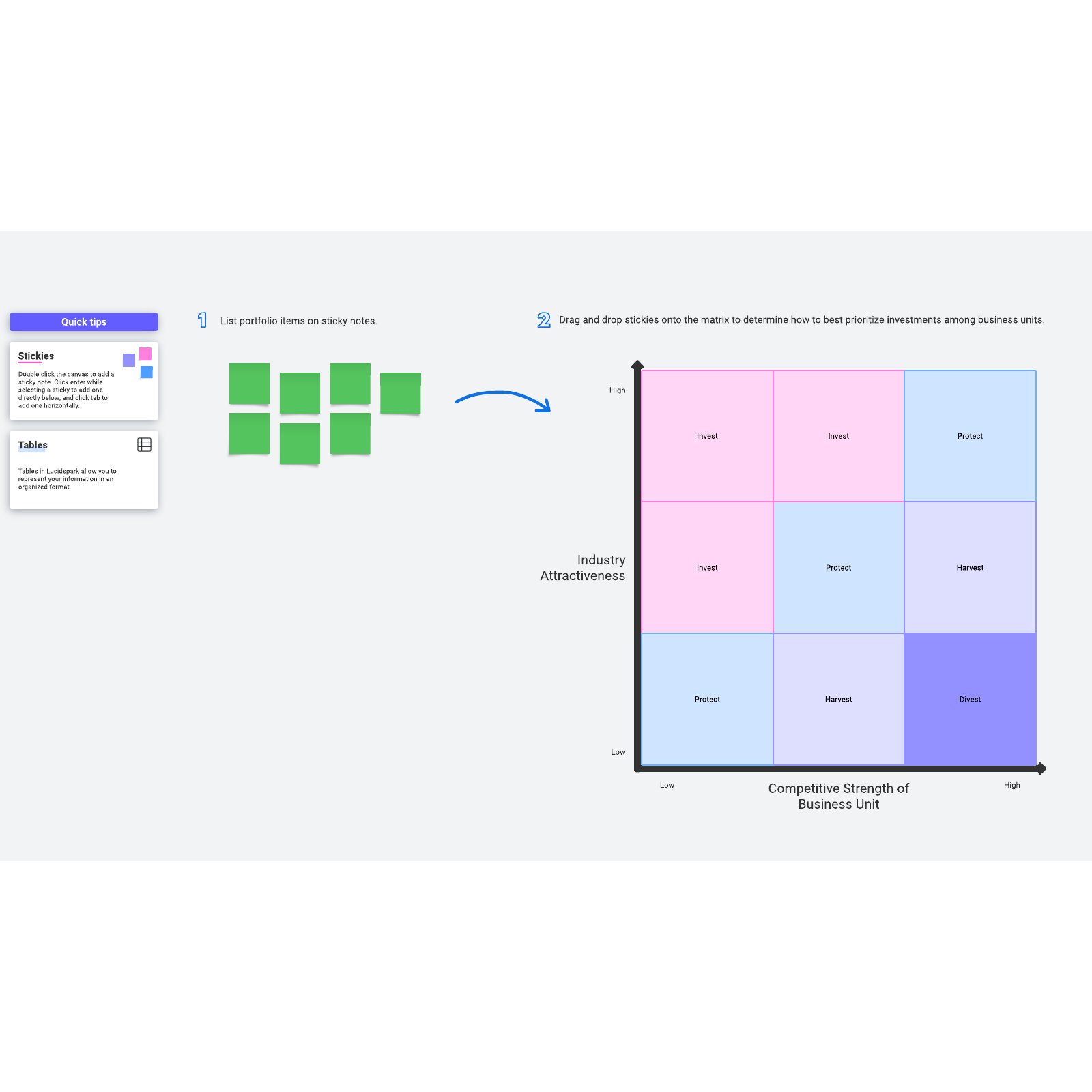 GE / McKinsey matrix example