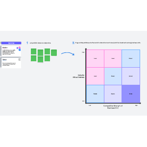 GE / McKinsey matrix