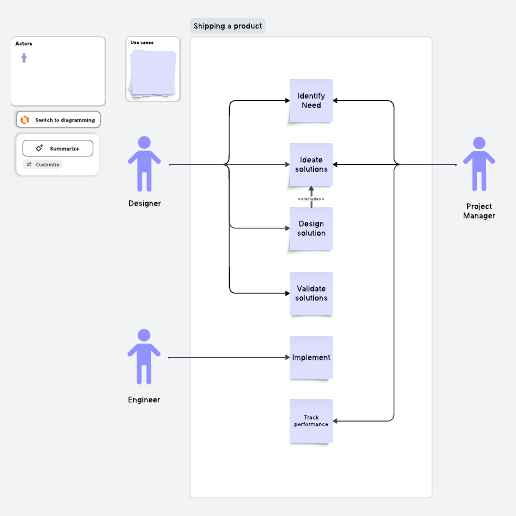 Use case diagram template